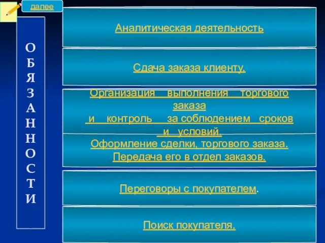 Поиск покупателя. Переговоры с покупателем. Оформление сделки, торгового заказа. Передача его