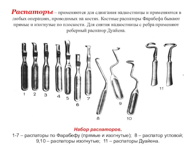 Распаторы – применяются для сдвигания надкостницы и применяются в любых операциях,