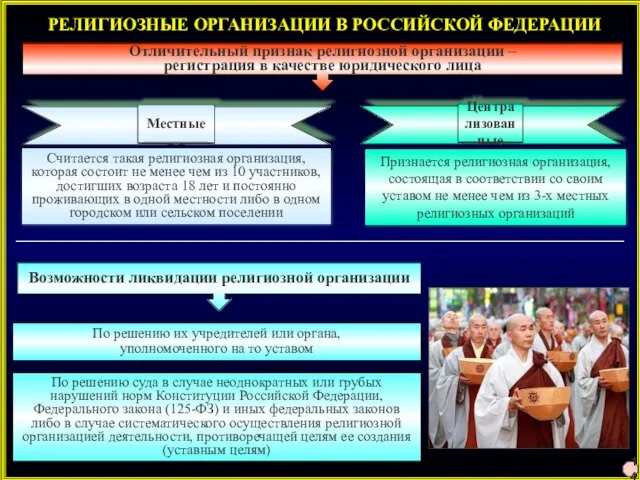 РЕЛИГИОЗНЫЕ ОРГАНИЗАЦИИ В РОССИЙСКОЙ ФЕДЕРАЦИИ Отличительный признак религиозной организации – регистрация