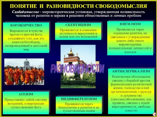 ПОНЯТИЕ И РАЗНОВИДНОСТИ СВОБОДОМЫСЛИЯ Свободомыслие - мировоззренческая установка, утверждающая независимость человека