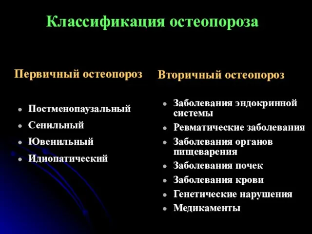 Классификация остеопороза Первичный остеопороз Постменопаузальный Сенильный Ювенильный Идиопатический Вторичный остеопороз Заболевания