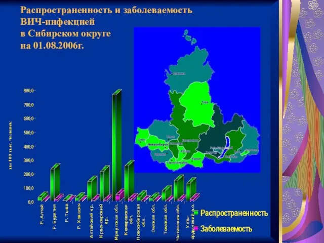 Распространенность и заболеваемость ВИЧ-инфекцией в Сибирском округе на 01.08.2006г.