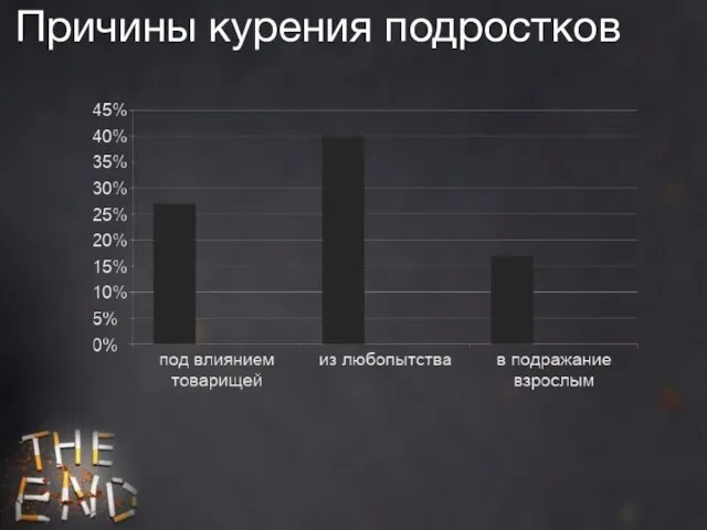 Причины курения подростков