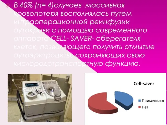 В 40% (n= 4)случаев массивная кровопотеря восполнялась путем интраоперационной реинфузии аутокрови