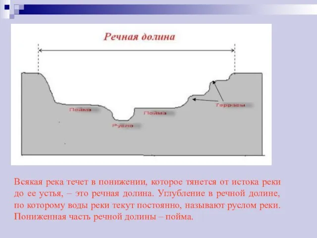 Всякая река течет в понижении, которое тянется от истока реки до