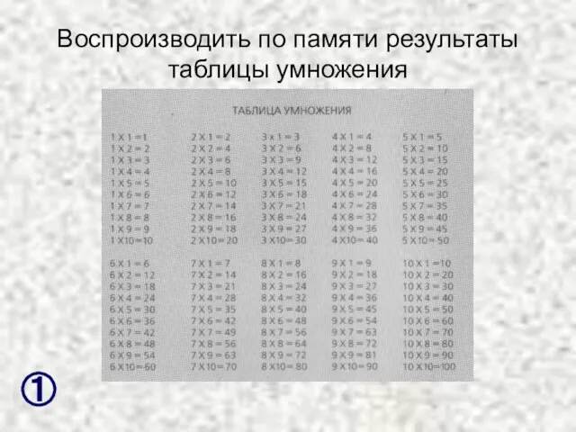 Воспроизводить по памяти результаты таблицы умножения ①