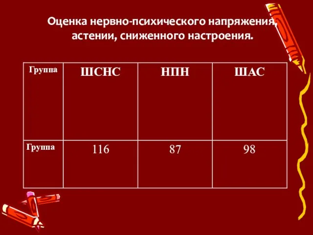 Оценка нервно-психического напряжения, астении, сниженного настроения.