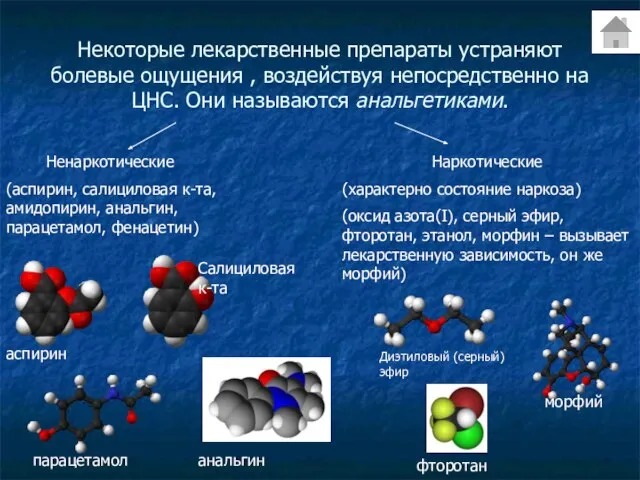 Некоторые лекарственные препараты устраняют болевые ощущения , воздействуя непосредственно на ЦНС.