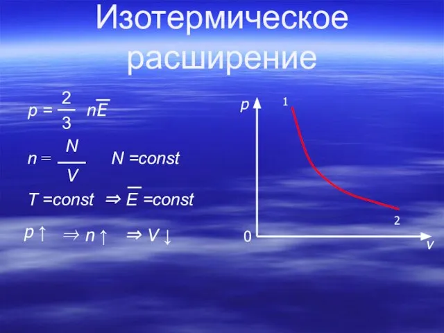 Изотермическое расширение p v 1 2 0 N =const ⇒ E