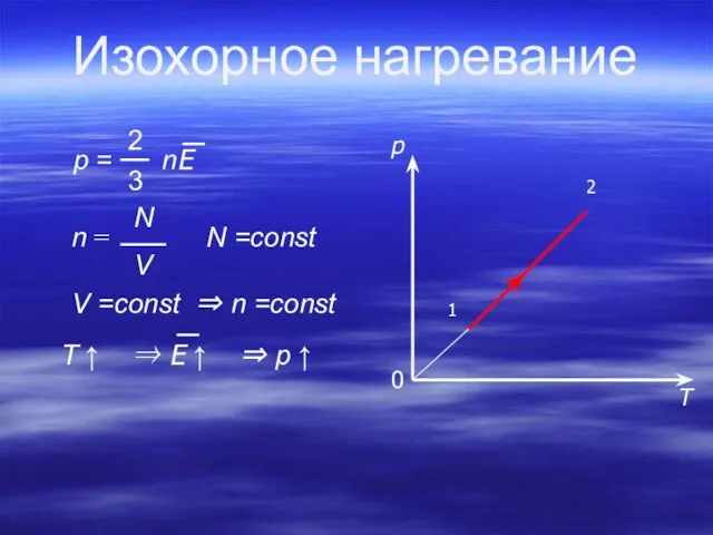 Изохорное нагревание T p 1 2 0 N =const ⇒ n