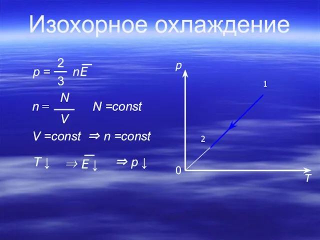 Изохорное охлаждение T p 2 1 0 N =const ⇒ n