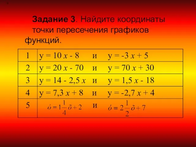 Задание 3. Найдите координаты точки пересечения графиков функций. и