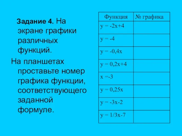 Задание 4. На экране графики различных функций. На планшетах проставьте номер графика функции, соответствующего заданной формуле.