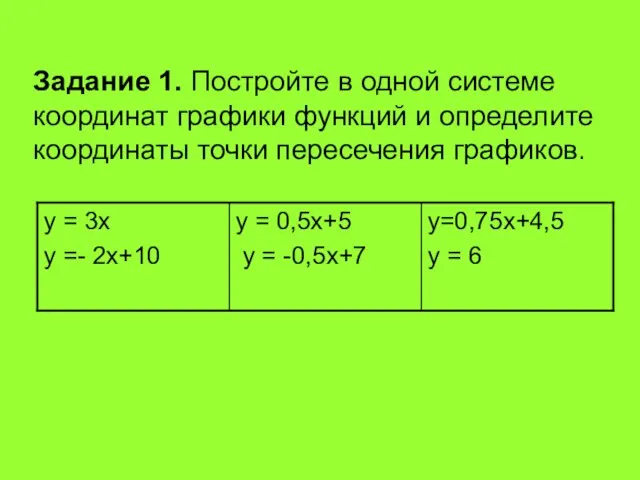 Задание 1. Постройте в одной системе координат графики функций и определите координаты точки пересечения графиков.