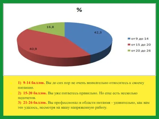 1) 9-14 баллов. Вы до сих пор не очень внимательно относитесь