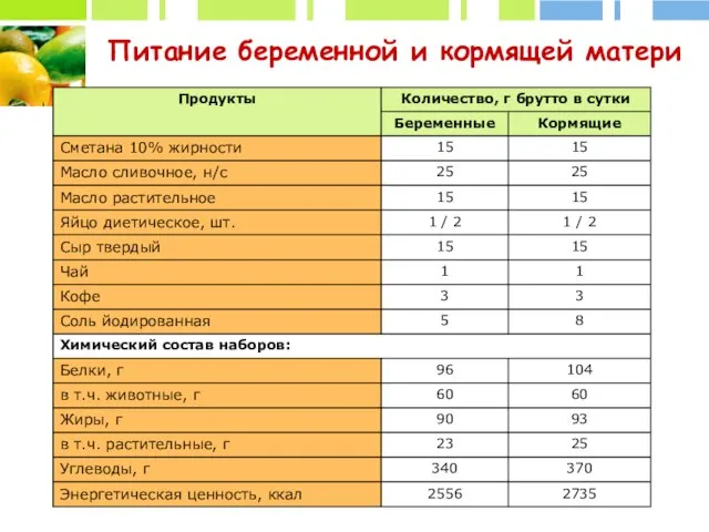 Питание беременной и кормящей матери