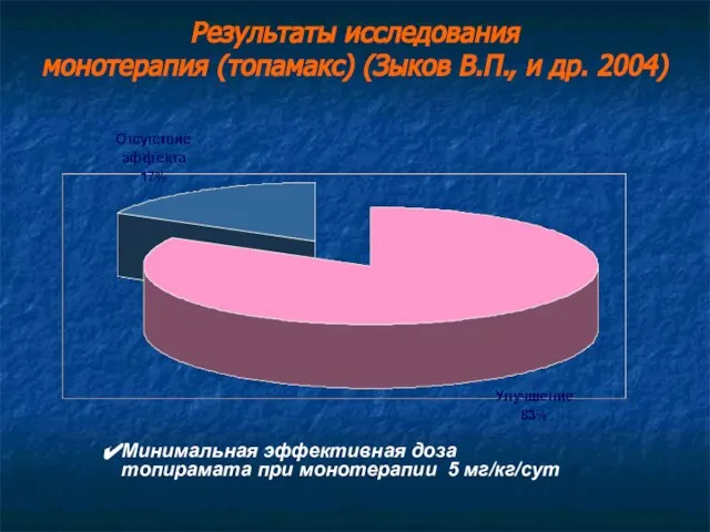 Результаты исследования монотерапия (топамакс) (Зыков В.П., и др. 2004) Минимальная эффективная