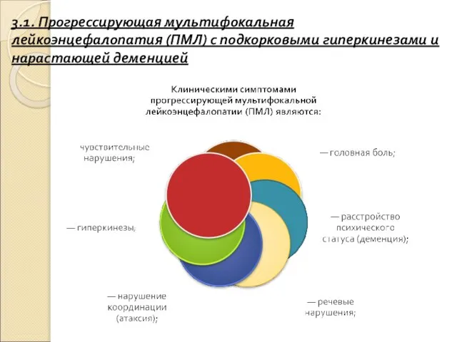 3.1. Прогрессирующая мультифокальная лейкоэнцефалопатия (ПМЛ) с подкорковыми гиперкинезами и нарастающей деменцией