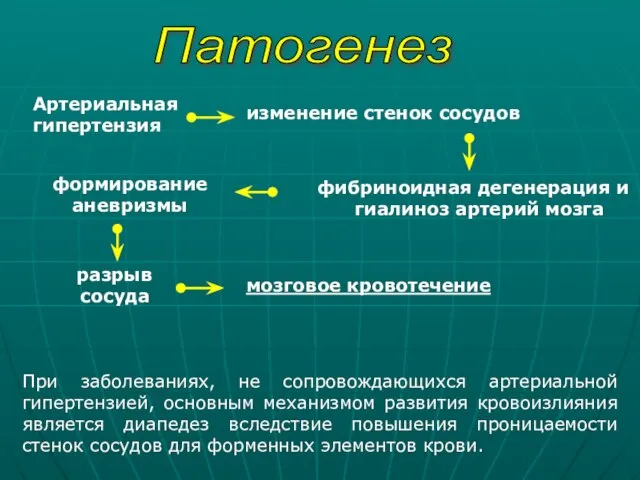 Патогенез Артериальная гипертензия изменение стенок сосудов фибриноидная дегенерация и гиалиноз артерий