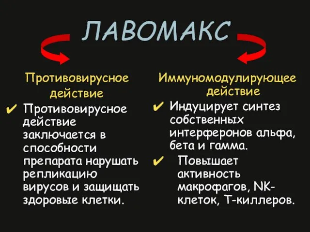 ЛАВОМАКС Противовирусное действие Противовирусное действие заключается в способности препарата нарушать репликацию