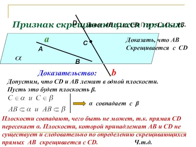 Признак скрещивающихся прямых. Дано: АВ α, СD ∩ α = С,