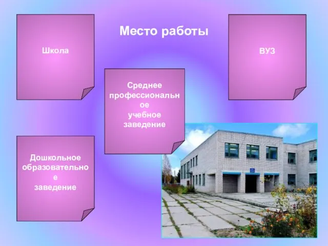 Место работы Среднее профессиональное учебное заведение ВУЗ Дошкольное образовательное заведение Школа