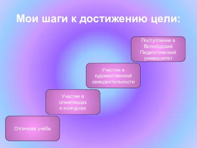 Мои шаги к достижению цели: Отличная учёба Участие в олимпиадах и