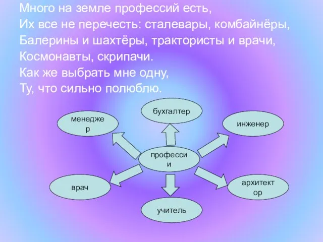 Много на земле профессий есть, Их все не перечесть: сталевары, комбайнёры,