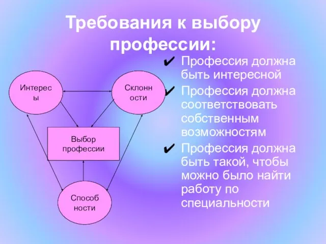 Профессия должна быть интересной Профессия должна соответствовать собственным возможностям Профессия должна