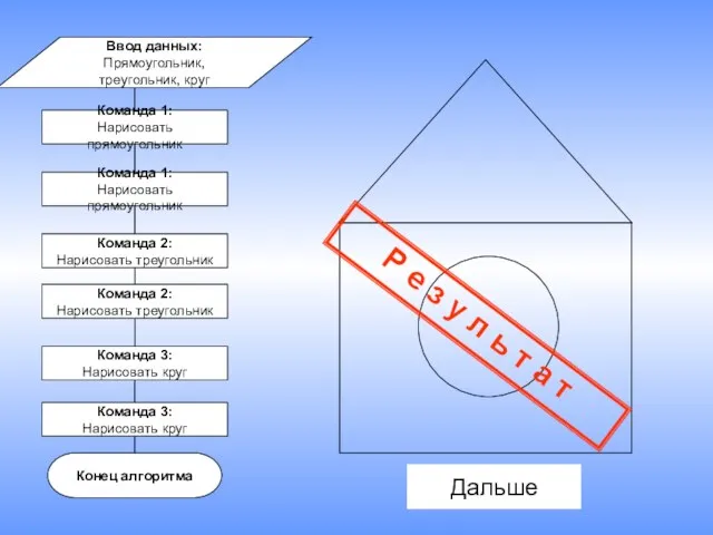 Команда 1: Нарисовать прямоугольник Конец алгоритма Команда 2: Нарисовать треугольник Команда