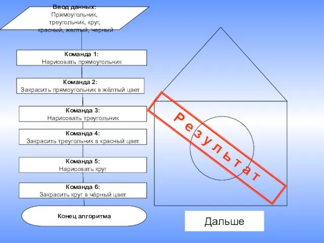 Команда 1: Нарисовать прямоугольник Конец алгоритма Команда 3: Нарисовать треугольник Команда