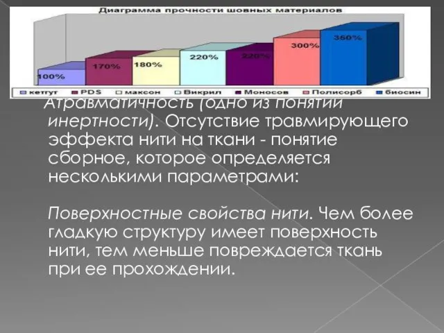 Атравматичность (одно из понятий инертности). Отсутствие травмирующего эффекта нити на ткани