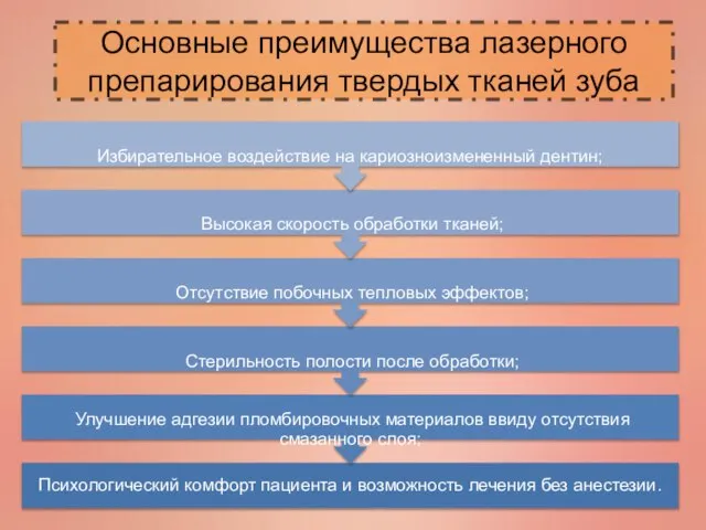 Основные преимущества лазерного препарирования твердых тканей зуба