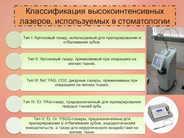 Классификация высокоинтенсивных лазеров, используемых в стоматологии