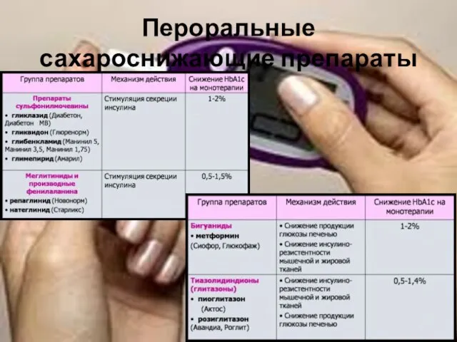 Пероральные сахароснижающие препараты