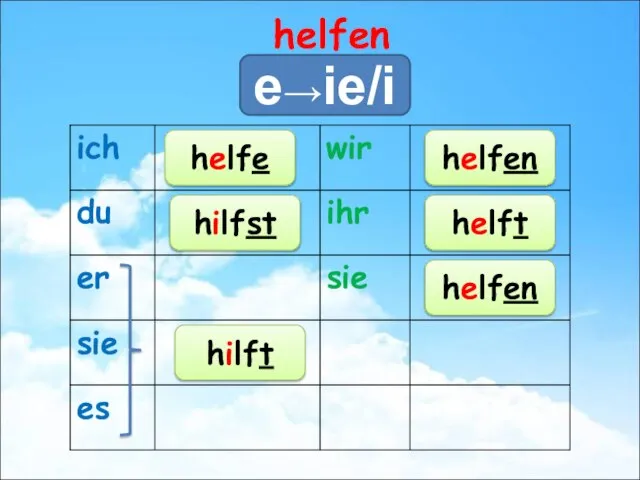 helfen helfe hilfst hilft helfen helft helfen e→ie/i