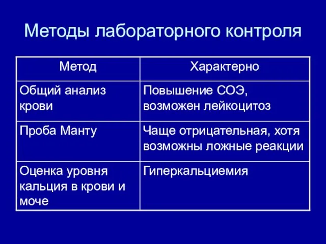 Методы лабораторного контроля