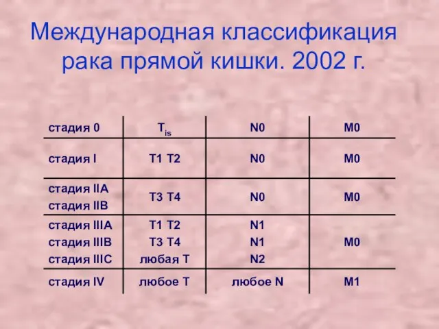 Международная классификация рака прямой кишки. 2002 г.