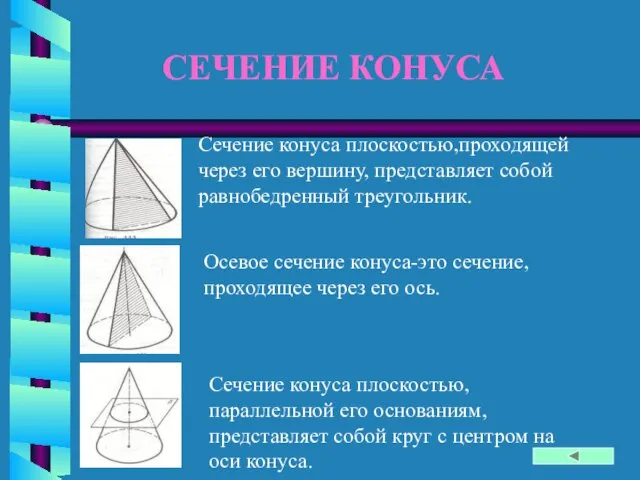 СЕЧЕНИЕ КОНУСА Сечение конуса плоскостью,проходящей через его вершину, представляет собой равнобедренный