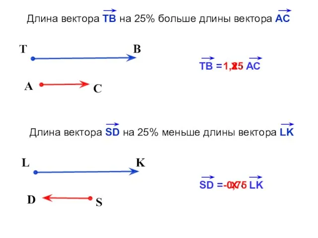 х 1,25 A C T B ТВ = АС х Длина