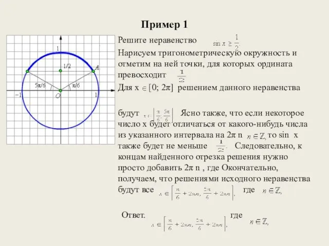 Пример 1 Решите неравенство Нарисуем тригонометрическую окружность и отметим на ней