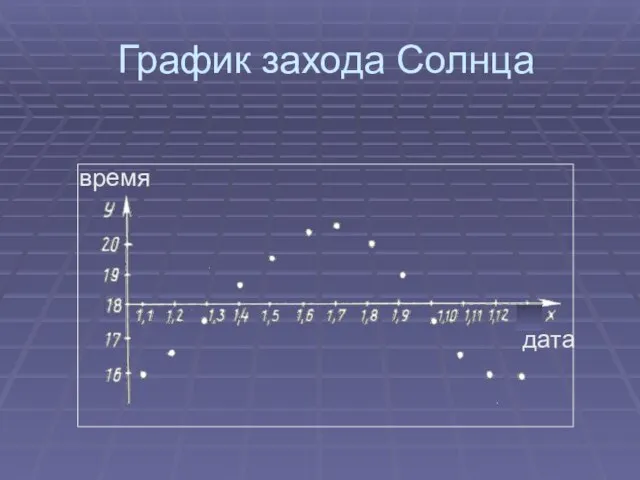 График захода Солнца время дата