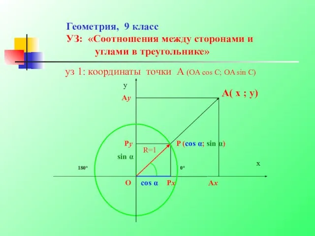 Геометрия, 9 класс УЗ: «Соотношения между сторонами и углами в треугольнике»