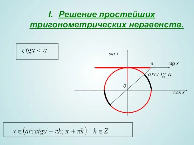 Решение простейших тригонометрических неравенств. 0 sin x cos x a сtg x