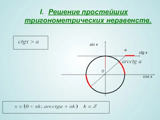 Решение простейших тригонометрических неравенств. 0 sin x cos x a сtg x