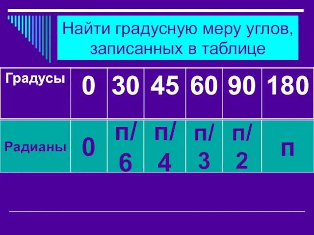 Найти градусную меру углов, записанных в таблице Радианы 0 п/6 п/4 п/3 п/2 п