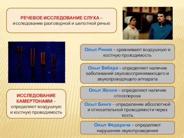 РЕЧЕВОЕ ИССЛЕДОВАНИЕ СЛУХА – исследование разговорной и шепотной речью ИССЛЕДОВАНИЕ КАМЕРТОНАМИ