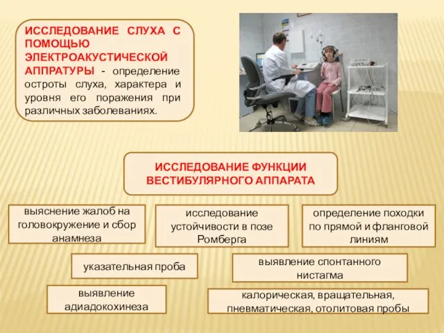 ИССЛЕДОВАНИЕ СЛУХА С ПОМОЩЬЮ ЭЛЕКТРОАКУСТИЧЕСКОЙ АППРАТУРЫ - определение остроты слуха, характера