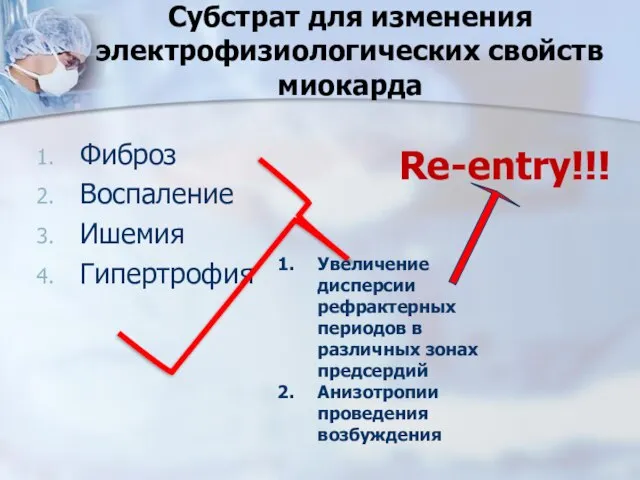 Субстрат для изменения электрофизиологических свойств миокарда Фиброз Воспаление Ишемия Гипертрофия Увеличение