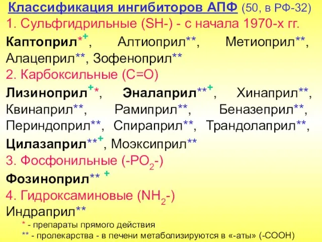 Классификация ингибиторов АПФ (50, в РФ-32) 1. Сульфгидрильные (SH-) - с